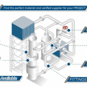 Additional Product Supply